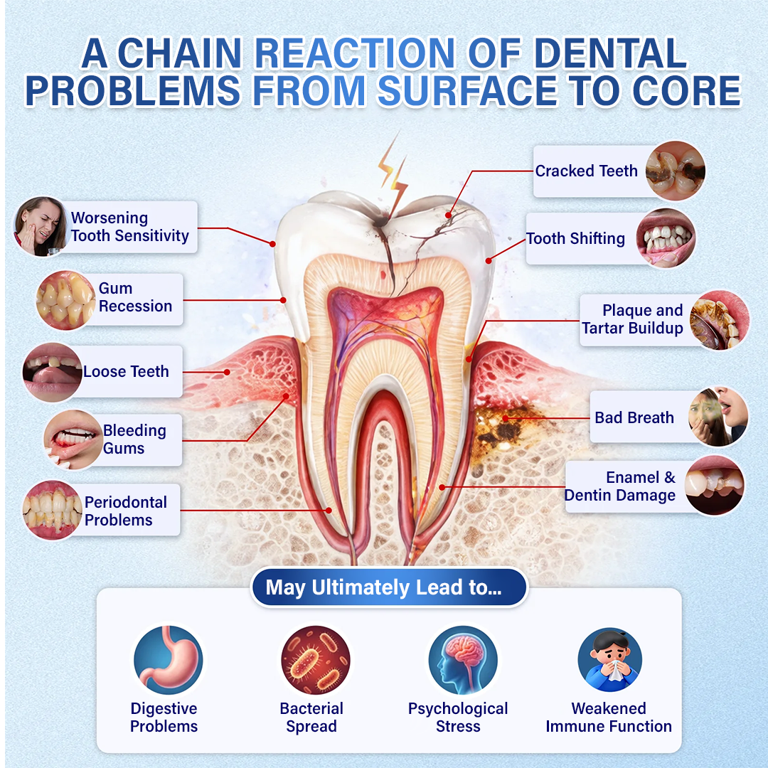 Tooth & Gum Care Fast-Dissolving Microneedle Patch✨ (𝟓-𝐢𝐧-𝟏 💎 𝐑𝐞𝐛𝐮𝐢𝐥𝐝 𝐄𝐧𝐚𝐦𝐞𝐥 & 𝐃𝐞𝐧𝐭𝐢𝐧 • 𝐒𝐭𝐫𝐞𝐧𝐠𝐭𝐡𝐞𝐧 𝐆𝐮𝐦𝐬 • 𝐄𝐫𝐚𝐝𝐢𝐜𝐚𝐭𝐞 𝐓𝐚𝐫𝐭𝐚𝐫 & 𝐎𝐝𝐨𝐫 • 𝐖𝐡𝐢𝐭𝐞𝐧𝐢𝐧𝐠 • 𝐒𝐭𝐨𝐩 𝐓𝐨𝐨𝐭𝐡 𝐒𝐞𝐧𝐬𝐢𝐭𝐢𝐯𝐢𝐭𝐲)