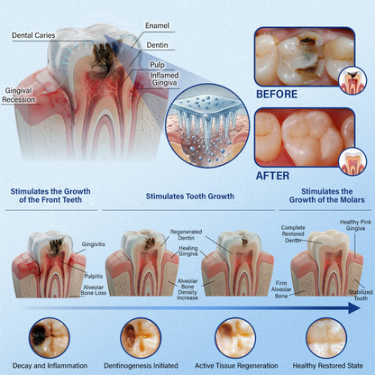 Tooth & Gum Care Fast-Dissolving Microneedle Patch✨ (𝟓-𝐢𝐧-𝟏 💎 𝐑𝐞𝐛𝐮𝐢𝐥𝐝 𝐄𝐧𝐚𝐦𝐞𝐥 & 𝐃𝐞𝐧𝐭𝐢𝐧 • 𝐒𝐭𝐫𝐞𝐧𝐠𝐭𝐡𝐞𝐧 𝐆𝐮𝐦𝐬 • 𝐄𝐫𝐚𝐝𝐢𝐜𝐚𝐭𝐞 𝐓𝐚𝐫𝐭𝐚𝐫 & 𝐎𝐝𝐨𝐫 • 𝐖𝐡𝐢𝐭𝐞𝐧𝐢𝐧𝐠 • 𝐒𝐭𝐨𝐩 𝐓𝐨𝐨𝐭𝐡 𝐒𝐞𝐧𝐬𝐢𝐭𝐢𝐯𝐢𝐭𝐲)