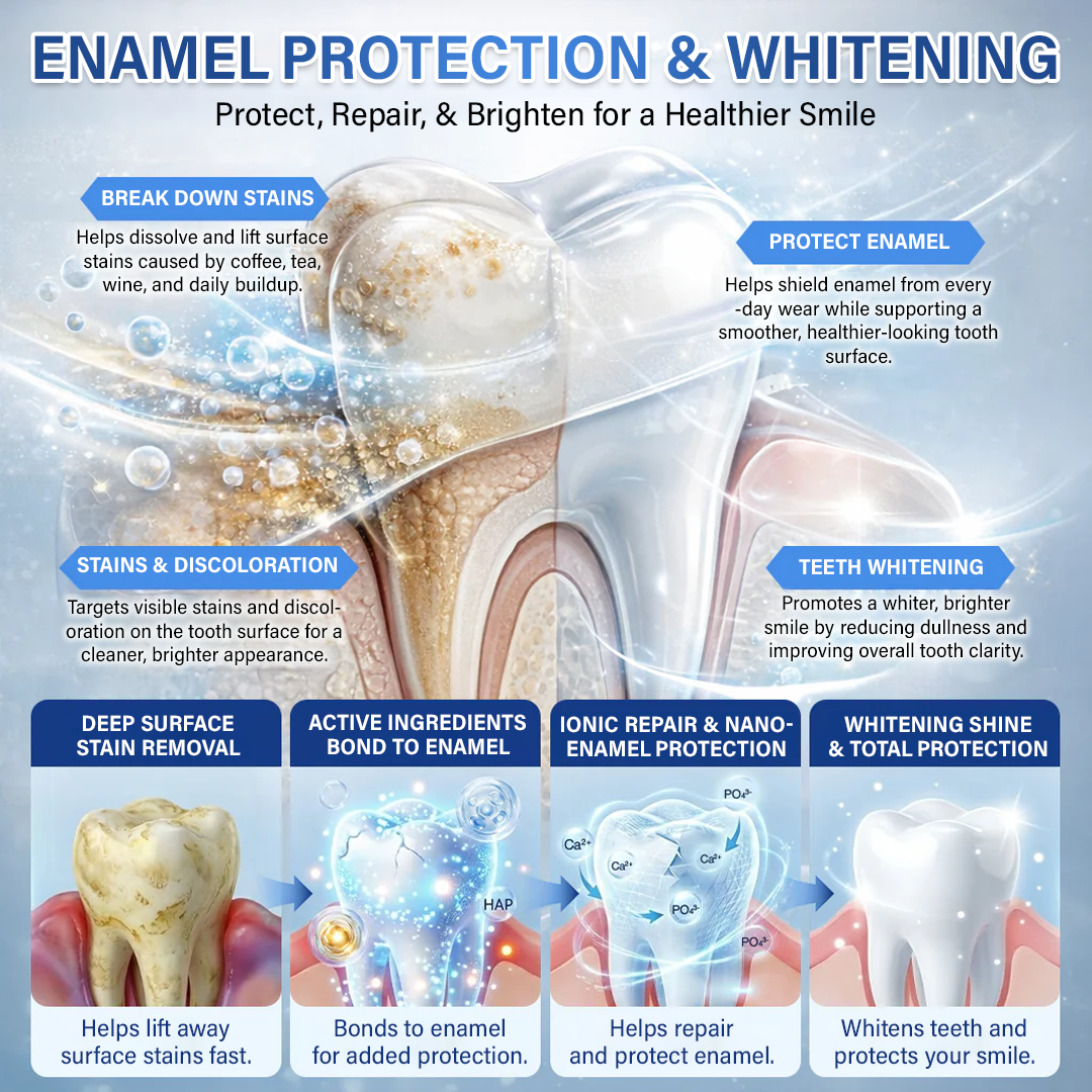 Tooth & Gum Care Fast-Dissolving Microneedle Patch✨ (𝟓-𝐢𝐧-𝟏 💎 𝐑𝐞𝐛𝐮𝐢𝐥𝐝 𝐄𝐧𝐚𝐦𝐞𝐥 & 𝐃𝐞𝐧𝐭𝐢𝐧 • 𝐒𝐭𝐫𝐞𝐧𝐠𝐭𝐡𝐞𝐧 𝐆𝐮𝐦𝐬 • 𝐄𝐫𝐚𝐝𝐢𝐜𝐚𝐭𝐞 𝐓𝐚𝐫𝐭𝐚𝐫 & 𝐎𝐝𝐨𝐫 • 𝐖𝐡𝐢𝐭𝐞𝐧𝐢𝐧𝐠 • 𝐒𝐭𝐨𝐩 𝐓𝐨𝐨𝐭𝐡 𝐒𝐞𝐧𝐬𝐢𝐭𝐢𝐯𝐢𝐭𝐲)