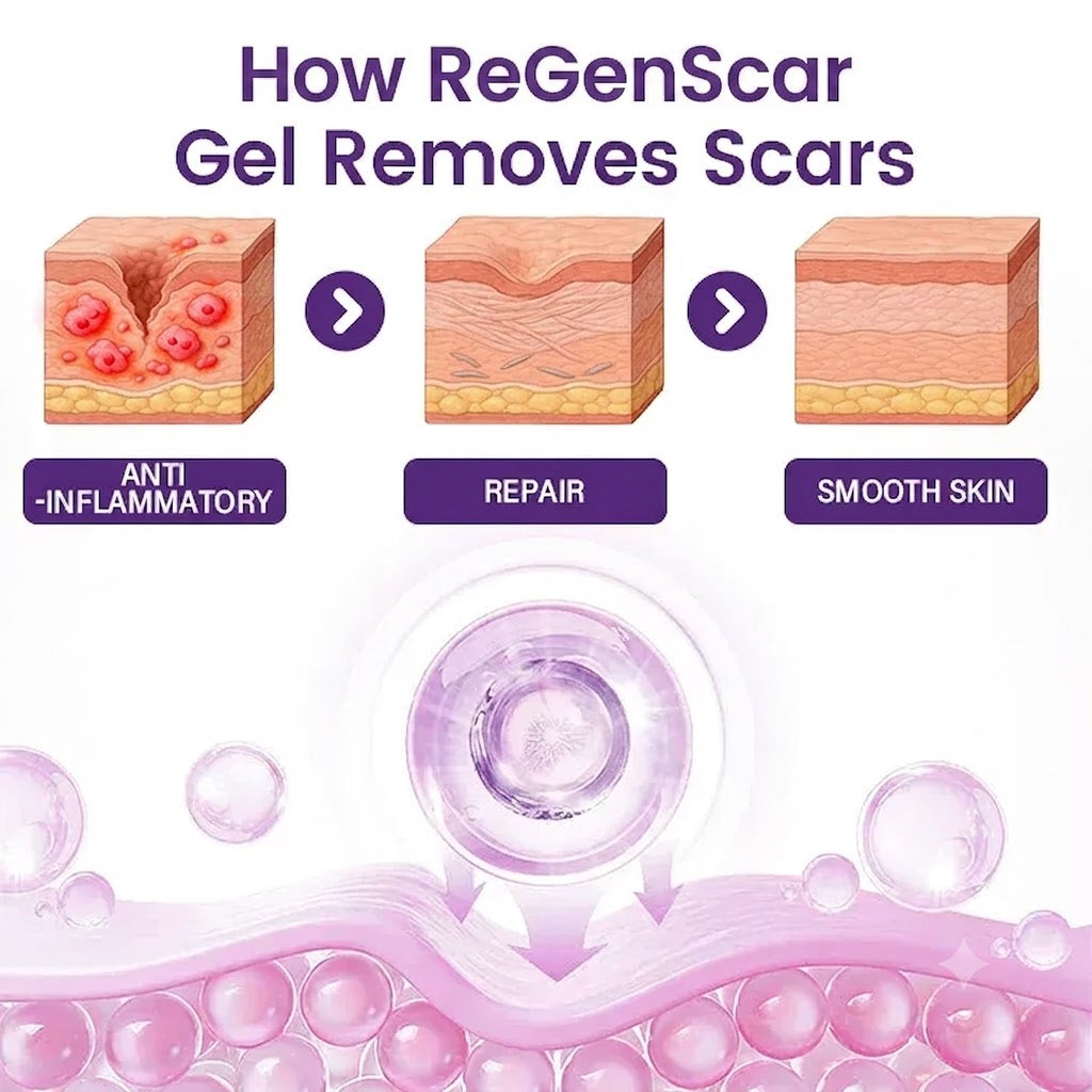 Illustration showing the cosmetic scar-care process