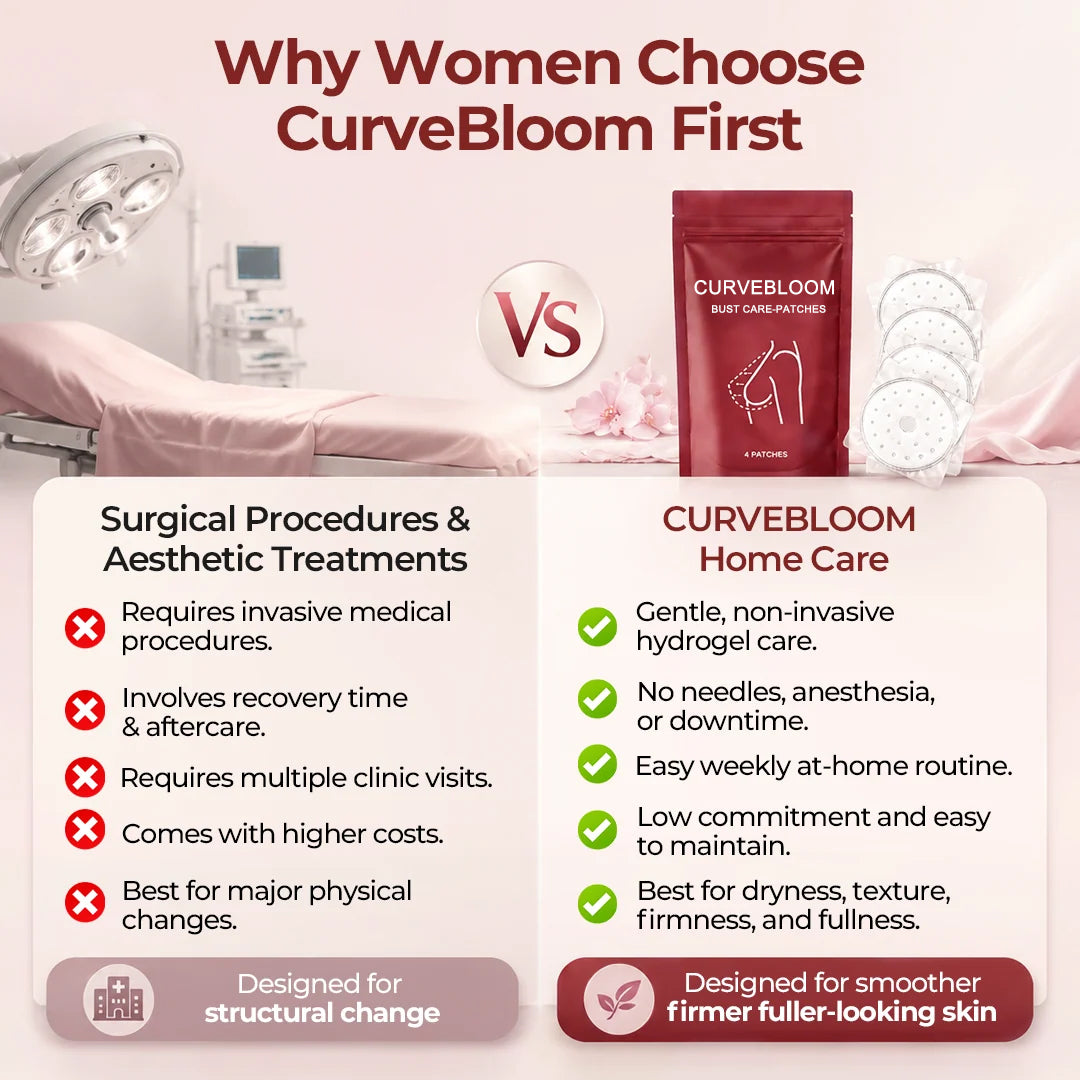CurveBloom Bust Care-Patches