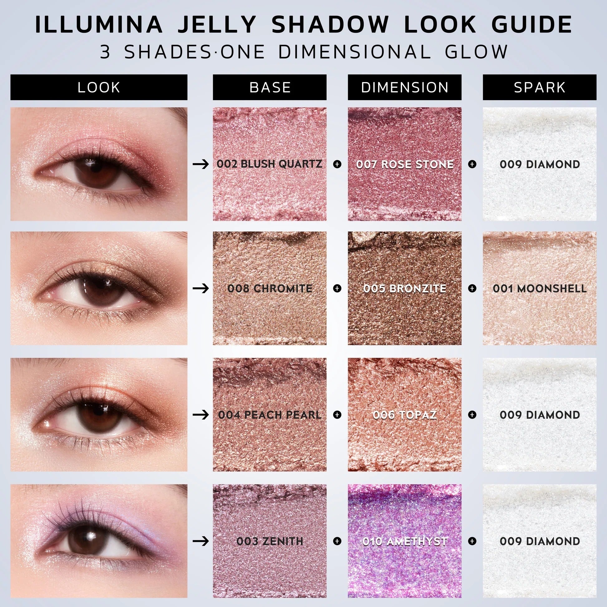 Three shade dimensional jelly eyeshadow look guide