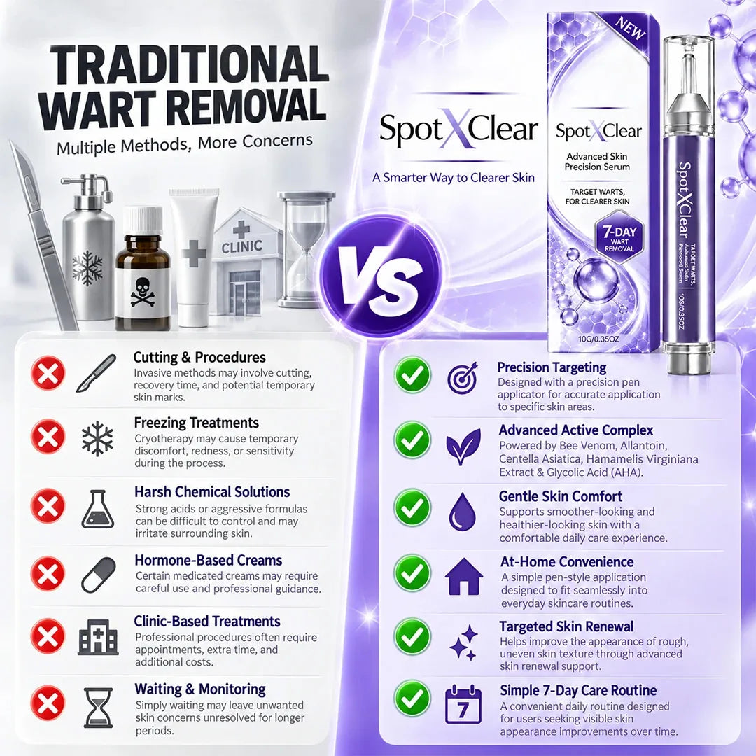 SpotXClear Advanced Skin Precision Serum
